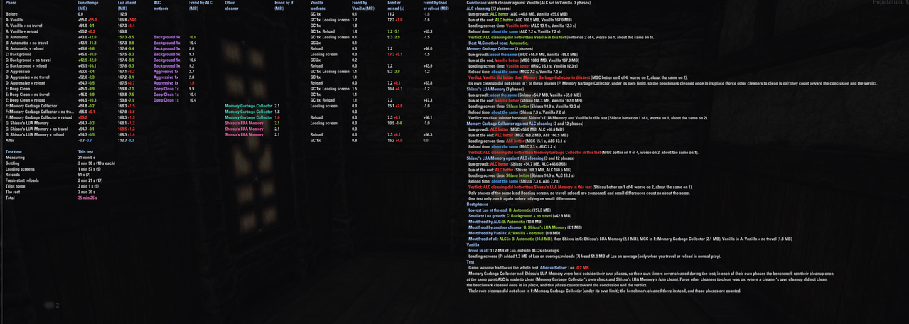pc 60fps 60s others all fill scan 3 3