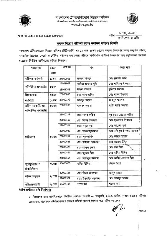 BTRC-Final-Result-2025-PDF-1