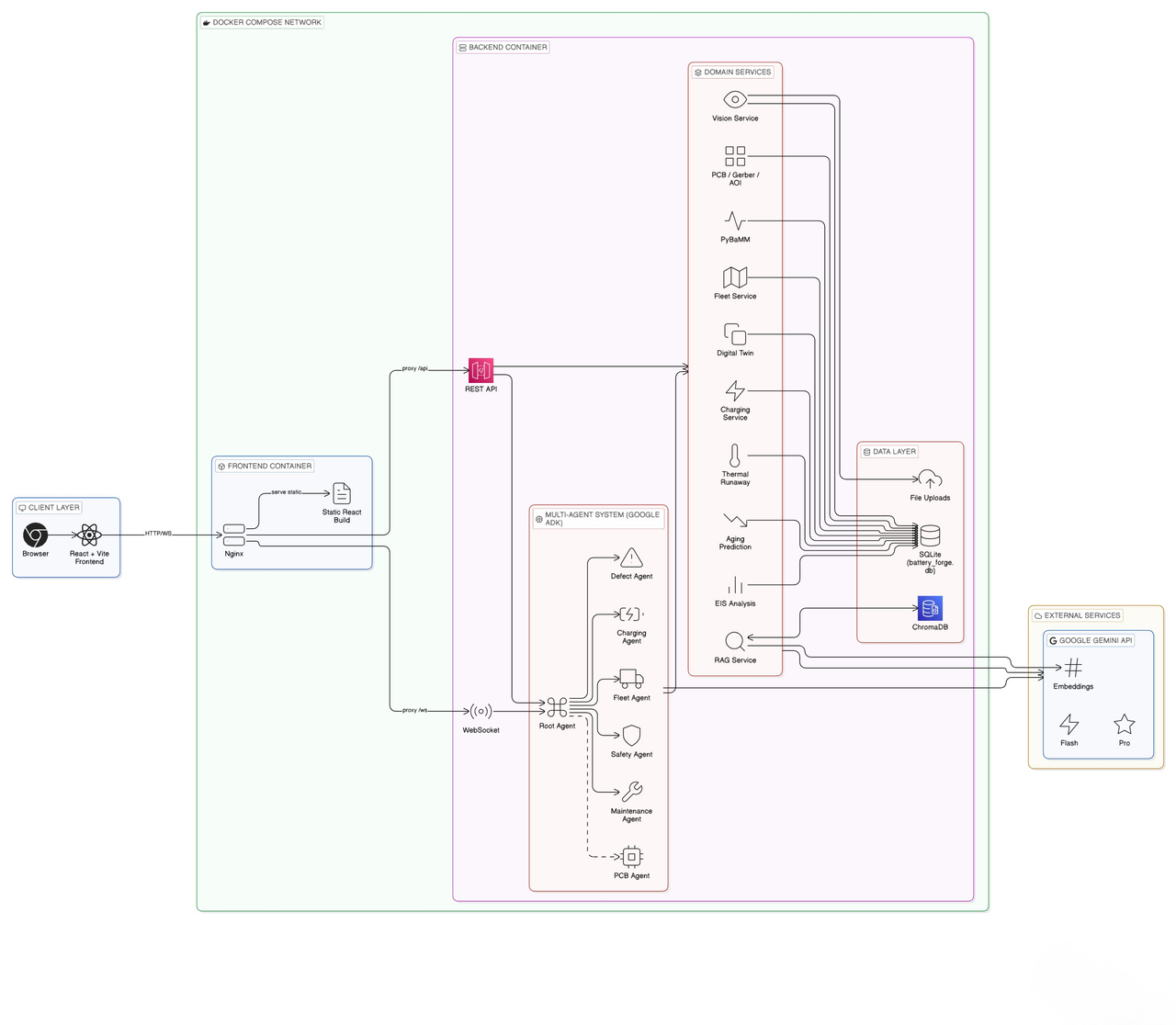 Architecture Diagram