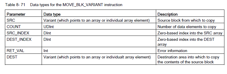 MOVE_BLK_VARIANT error 16#8382