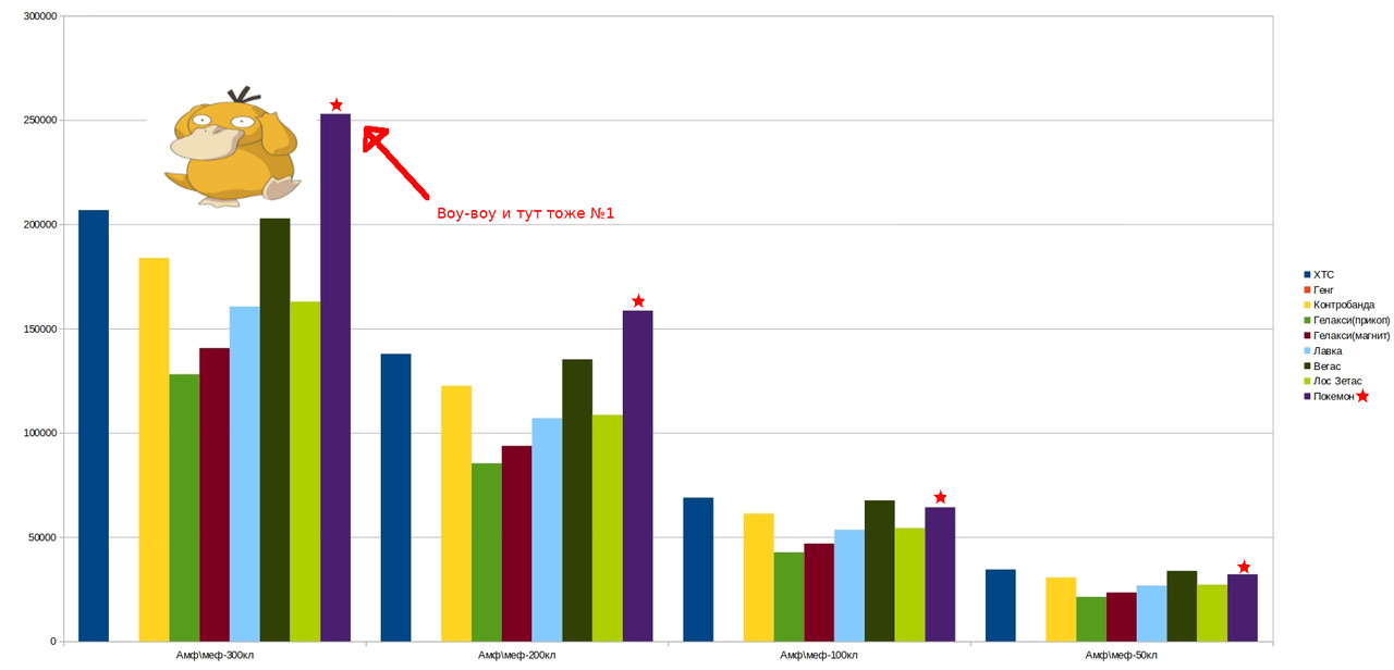 меф300 и псайдак