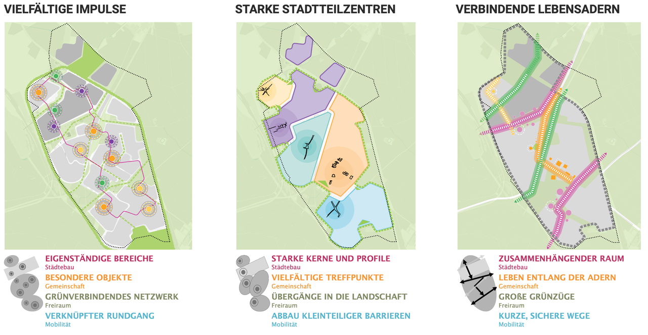 Masterplan Bergheim-Nord: Leitbildvarianten