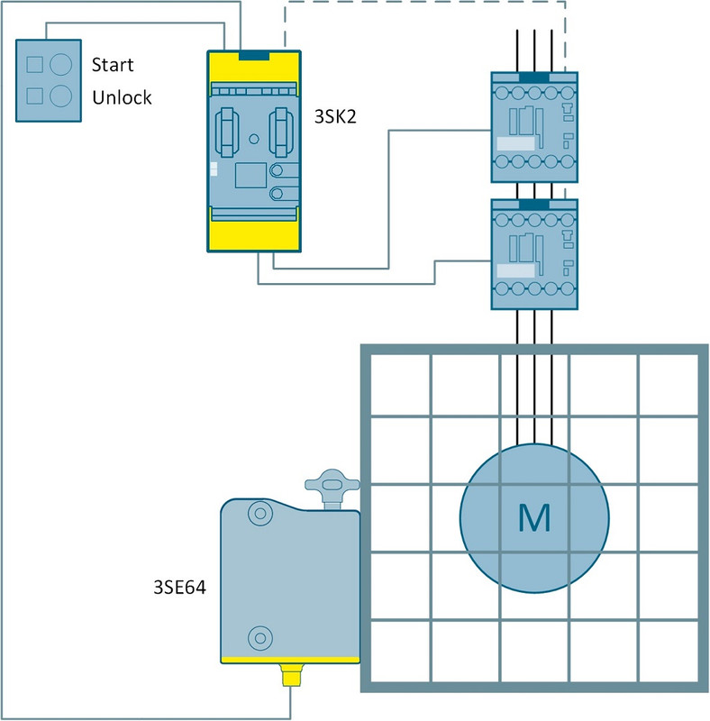 3SE64 RFID safety switch to SIL 2 3SK2 safety 3SE64 RFID safety switch to SIL 2 3SK2 safety