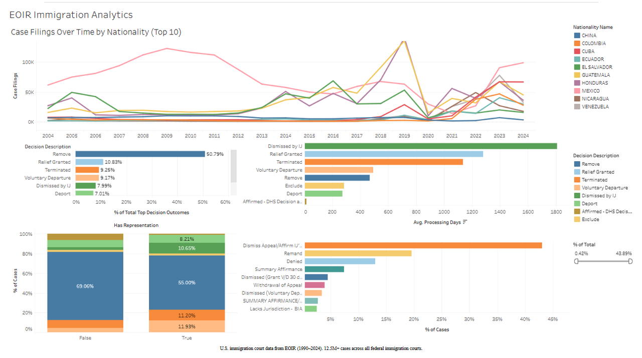 dashboard preview