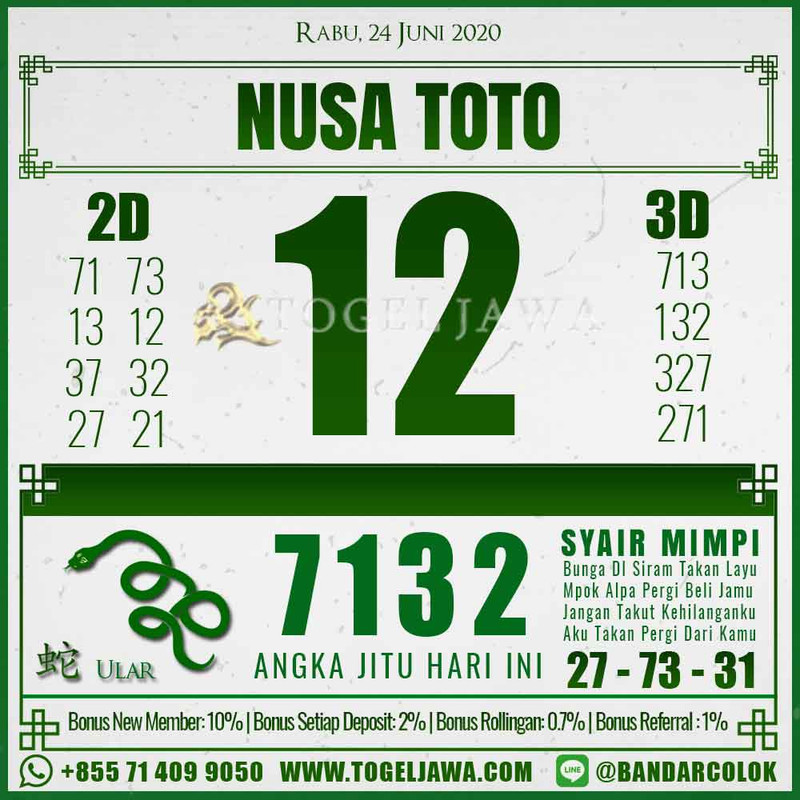 Prediksi NusaToto Tanggal 2020-06-24