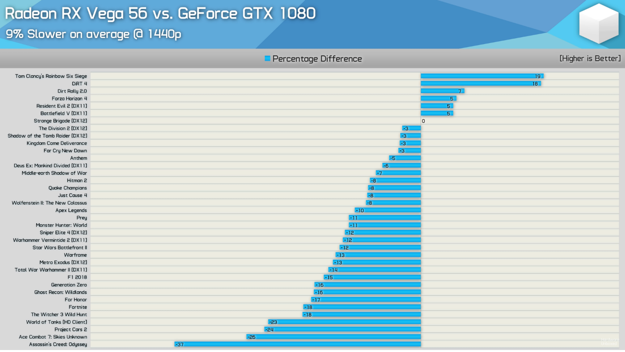 Нормальные результаты 5700xt aida. 5700 xt vs 7600. Rx 5700 xt vs rx 5700. 5700 xt vs 7600. Rx 6650 xt.