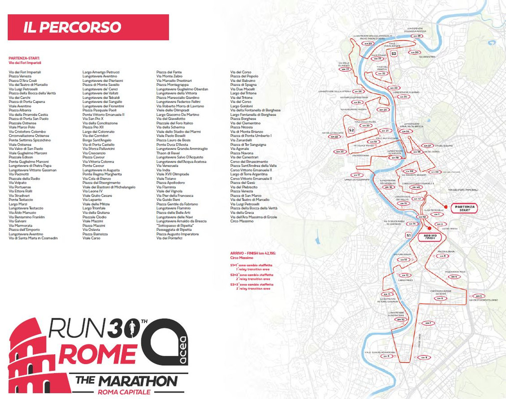 Tracciato Maratona 2025