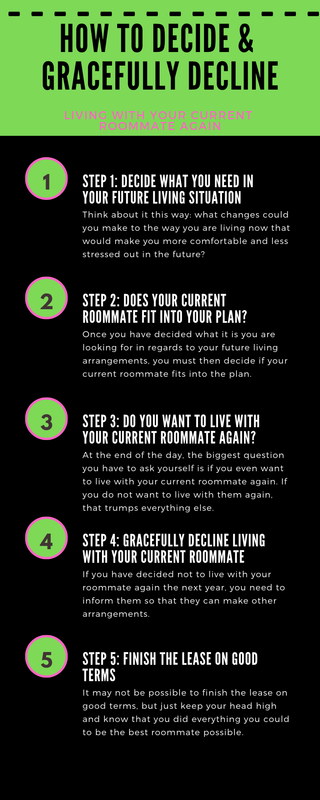 Roommate Finder: How to Decide & Gracefully Decline Living With Your Current Roommate Again 