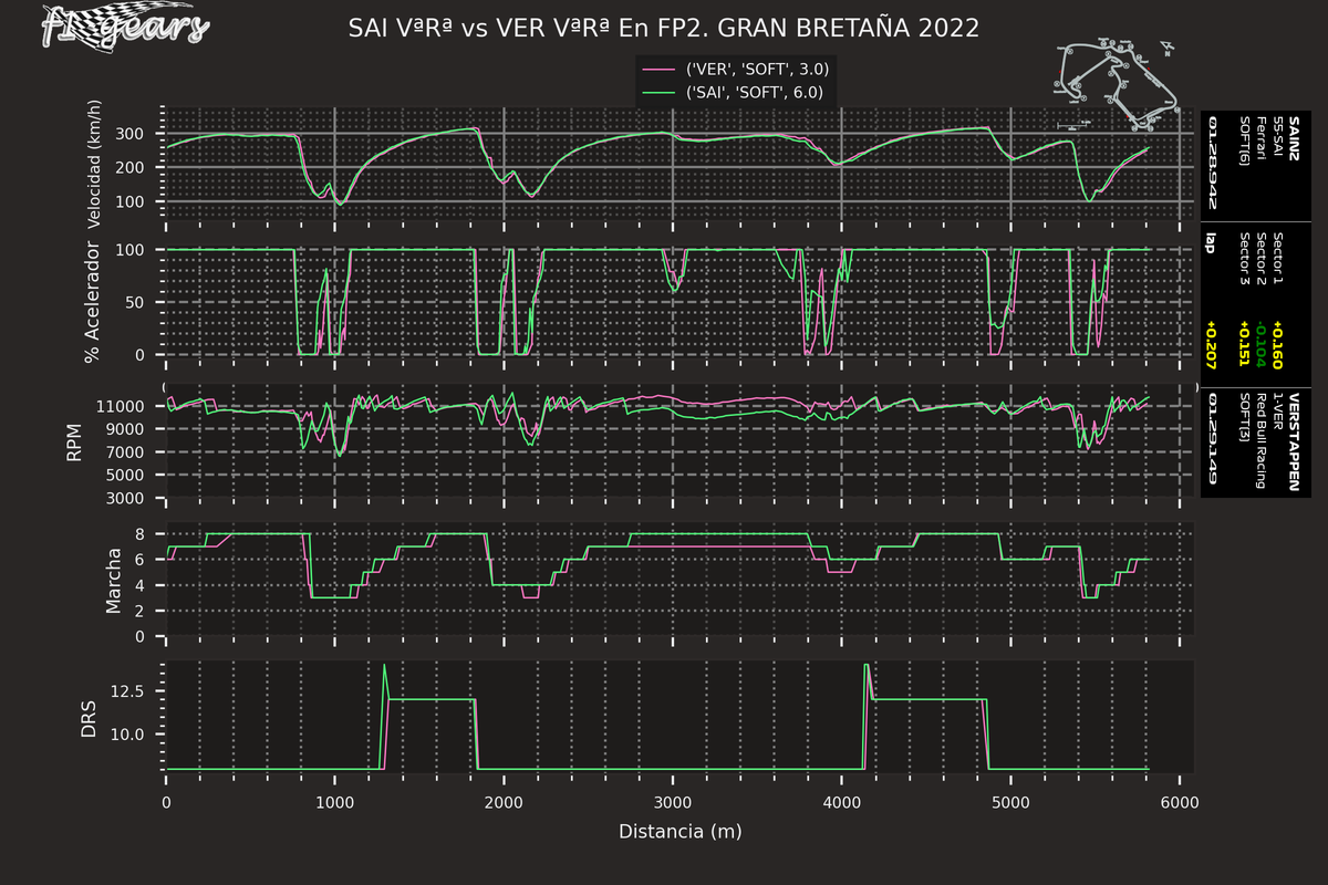2022_10_FP2-SAI VªRª-VER VªRª_SARD_tel