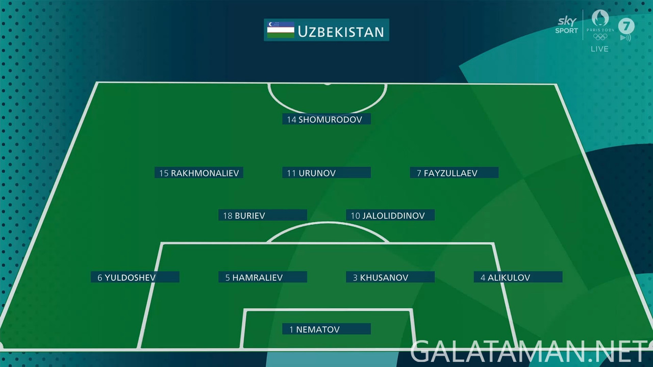 [Image: 20240724-UZB-ESP-OLY-1-1080-mkv-snapshot...57-441.jpg]