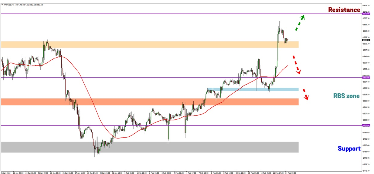 Analisa Forex FXOpen - Page 3 Gd6