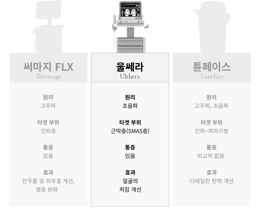 울쎄라 장비 비교