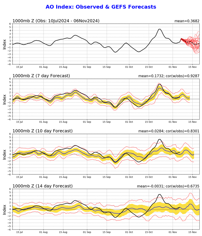 ao.gefs.sprd2 (8)