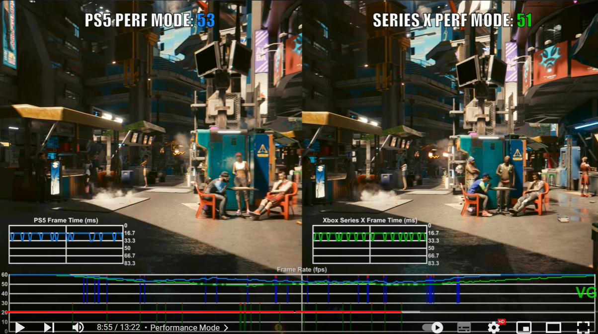 Digital Foundry: Cyberpunk 2077: PC Benchmarks Running on PS5 and Xbox  Series X - So What Do They Do?, Page 2