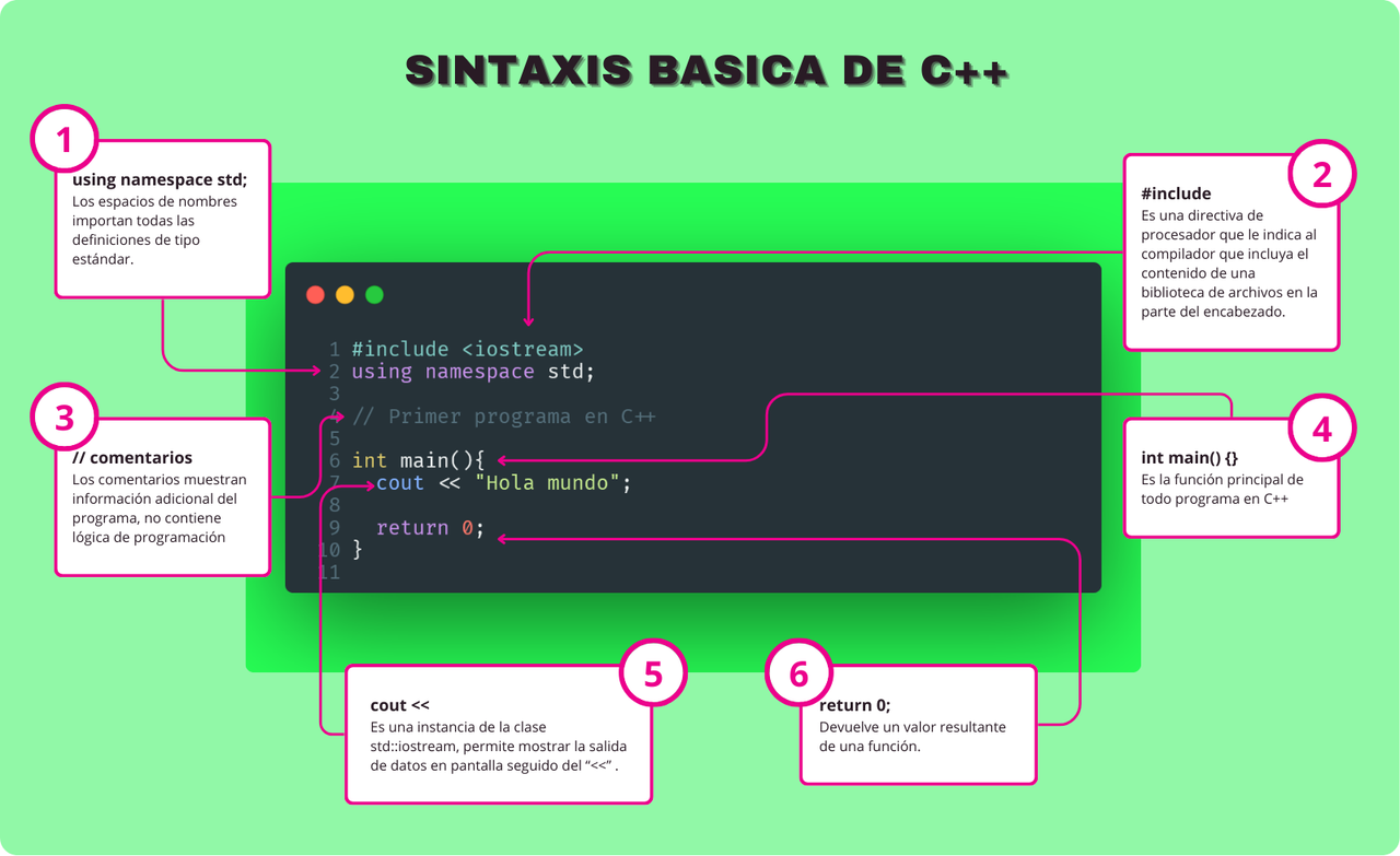 Sintaxis base de C++