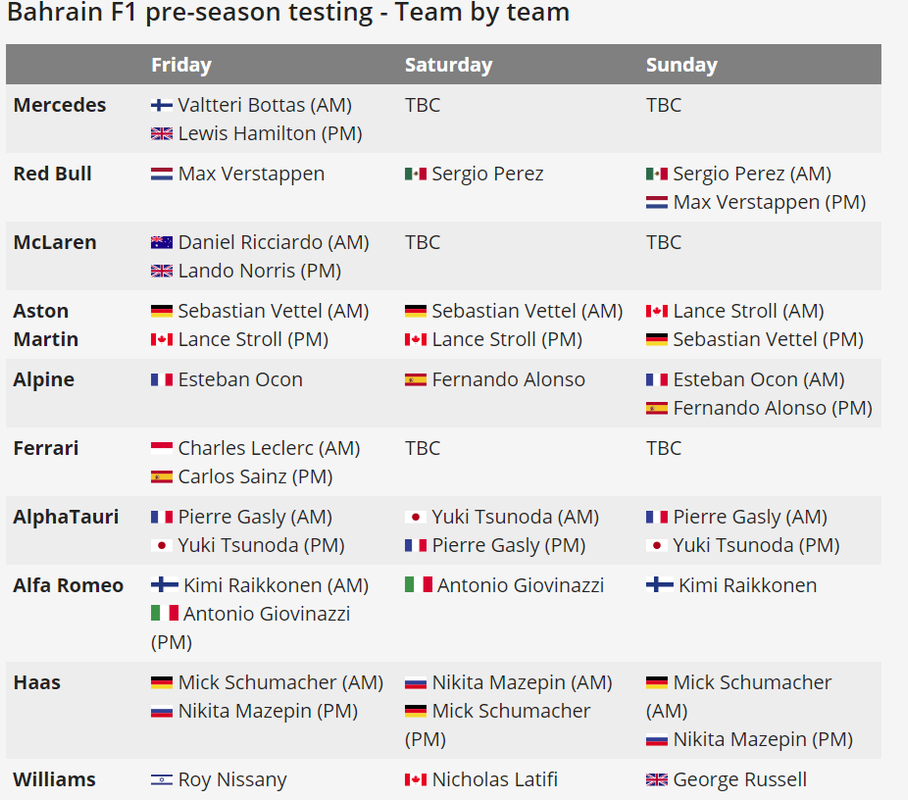FireShot Capture 010 - F1 testing 2021_ How to watch, schedule, drivers and more_ - www.motorsport.c