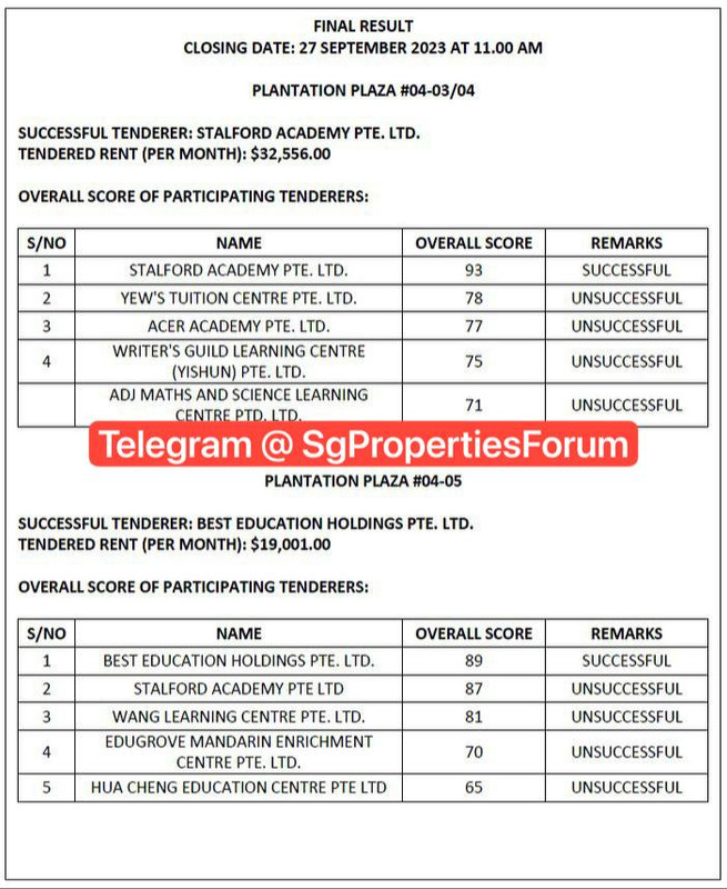 SGPF Property Tengah Plantation Plaza 1