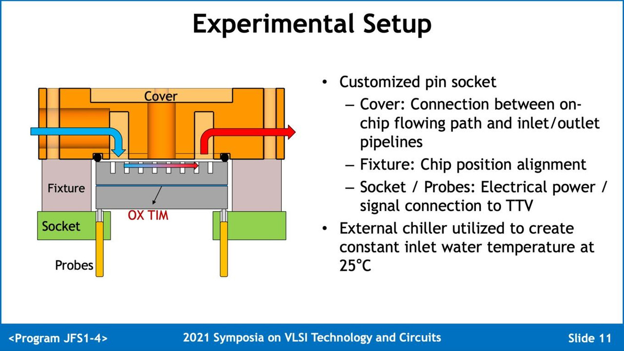 TSMC-Si-Watercooling-00006_1FA5680B93FE4047AAC4BE31CC757749