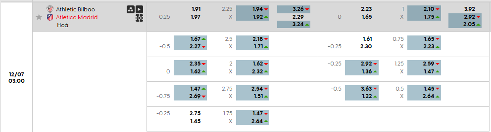 Tỷ lệ kèo Athletic Bilbao vs Atletico Madrid