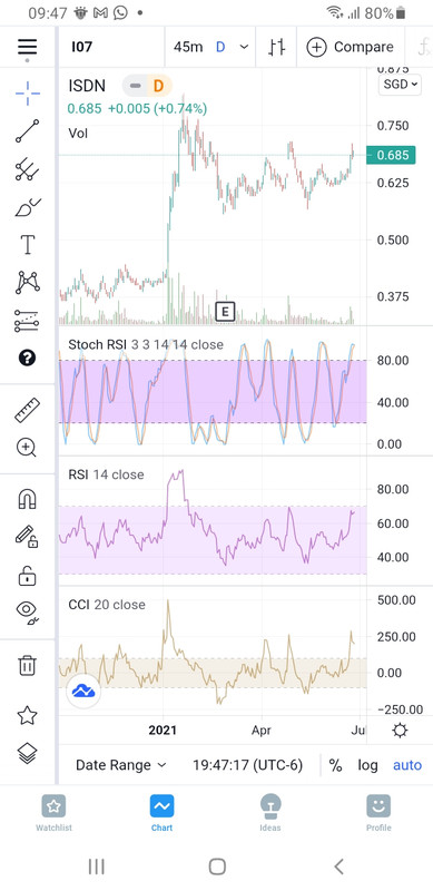 Screenshot-20210626-094718-Trading-View
