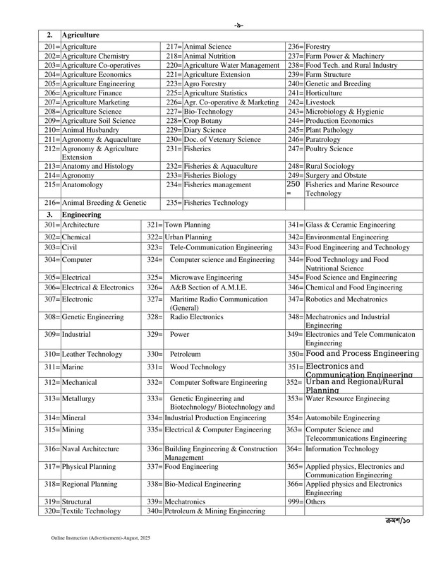 BPSC-Non-cadre-Job-Apply-09