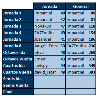 Juego con la CHAMPIONS - Tercera Edición - Normas y Clasificaciones - Página 2 Lideres