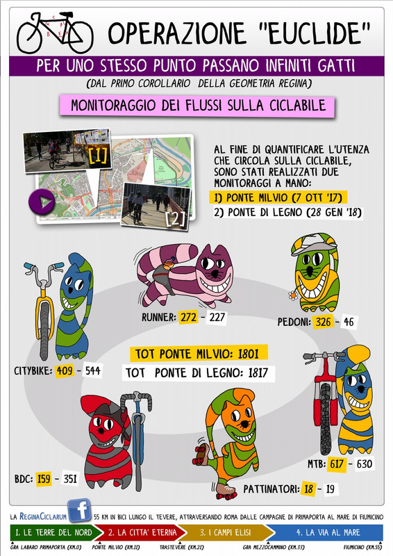 022 euclide conta passaggi trc