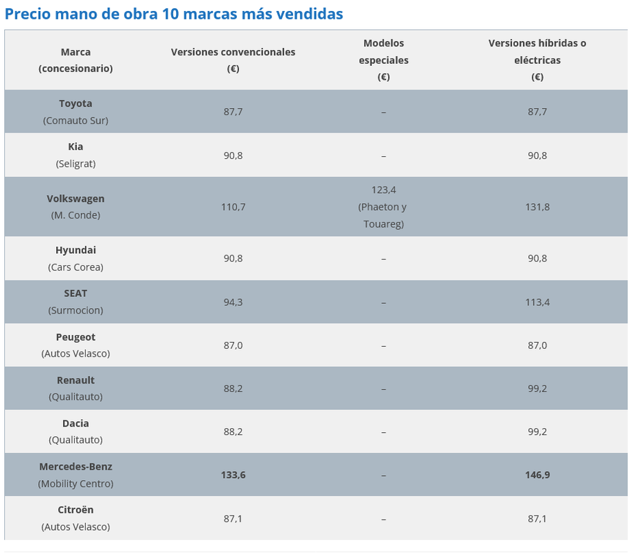 Screenshot-2025-01-14-at-14-50-18-Cu-l-es-el-precio-de-la-mano-de-obra-en-los-talleres-de-las-10-ma.png