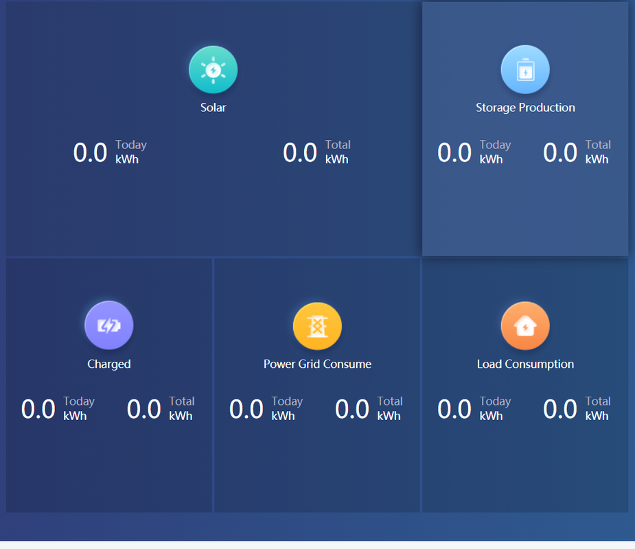 default growatt settings — Postimages