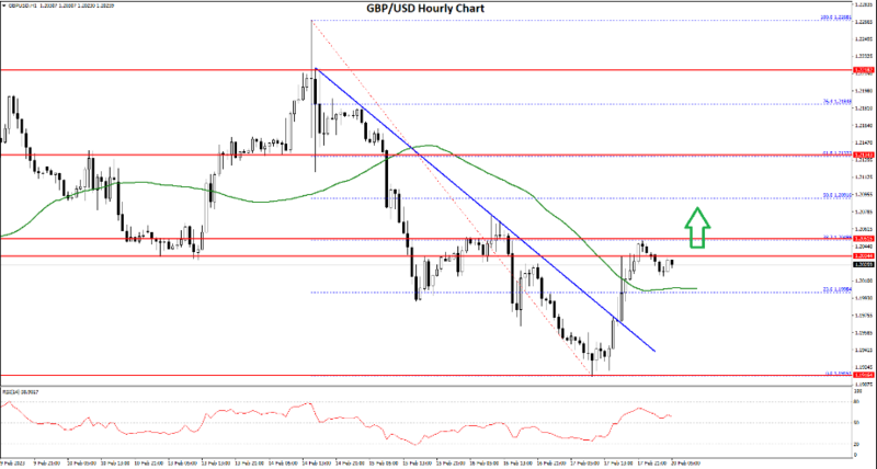 FXOpen Daily Analytics forex and crypto trading - Page 16 GBPUSD-2022027