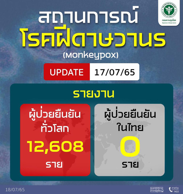 รายงานสถานการณ์โรคฝีดาษวานรทั่วโลก Update
