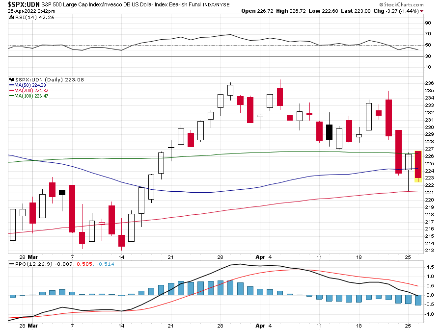 SPX-UDN.png