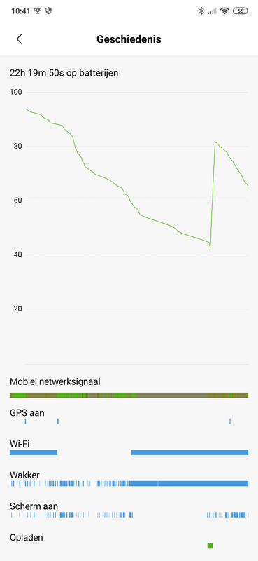 Screenshot_2019-07-07-10-41-03-397_com.miui.securitycenter