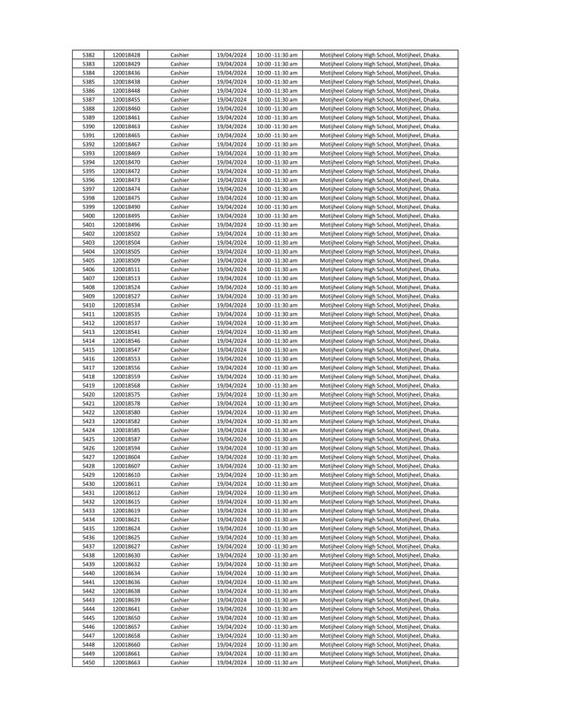 DYD-Cashier-Written-Exam-Seat-Plan-2024-PDF-080