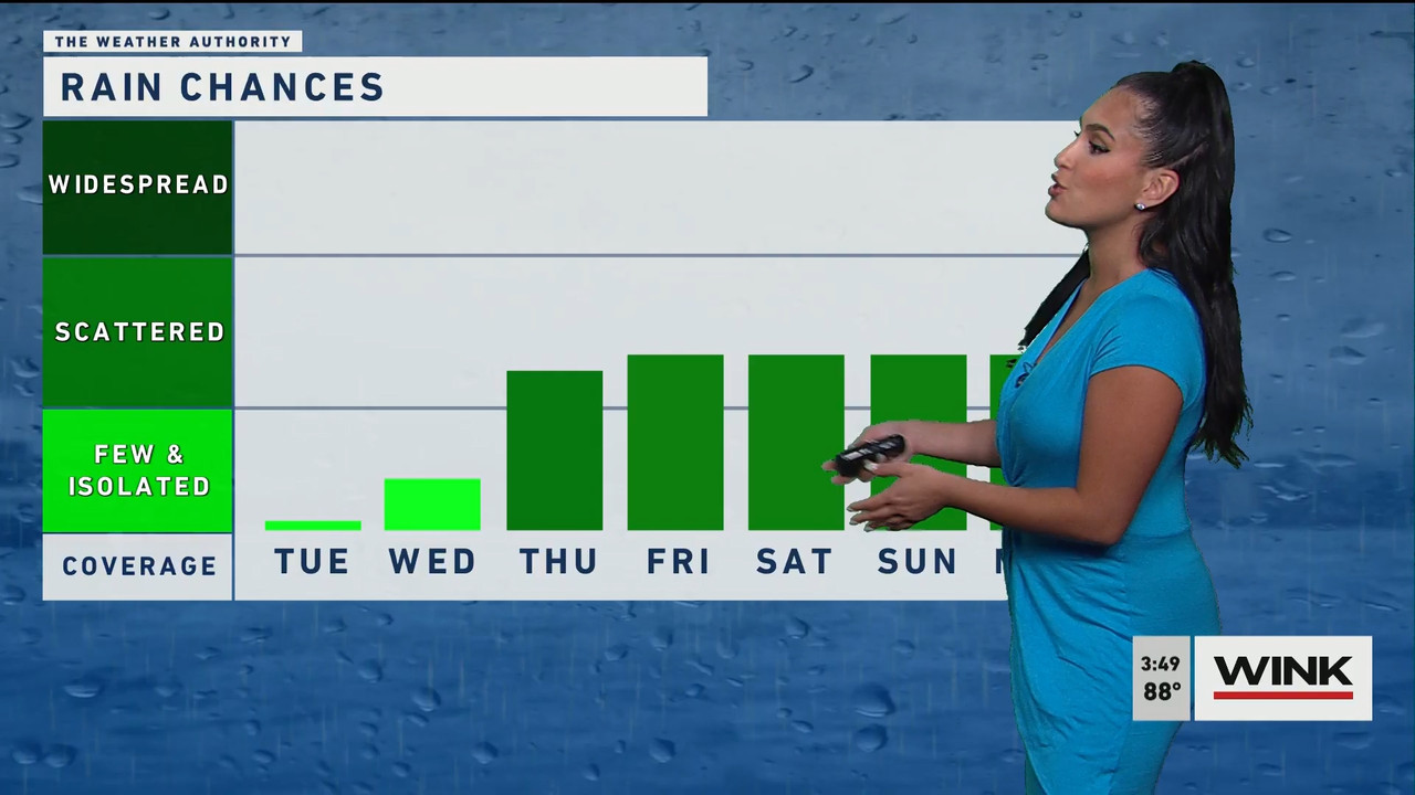 05.08 - 20.00.00 - WINK News at 3pm  ᴺᵉʷ..ts_snapshot_00.55.06.968