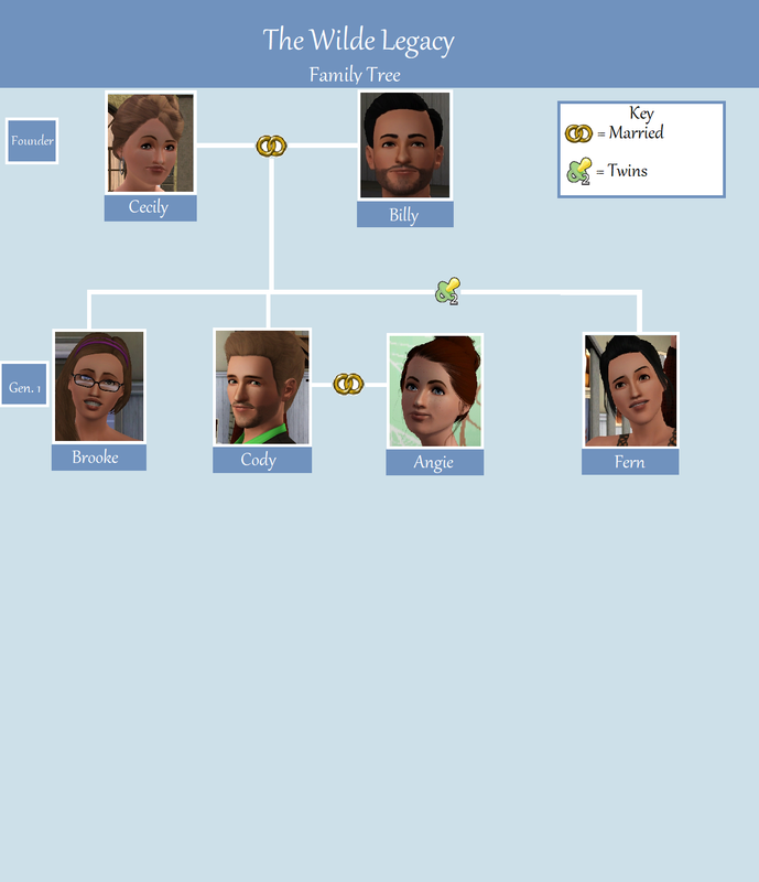 Wilde-Family-Tree-v-2.png