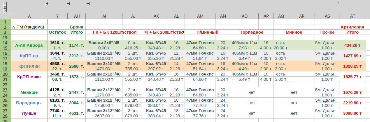 Артилерия 43