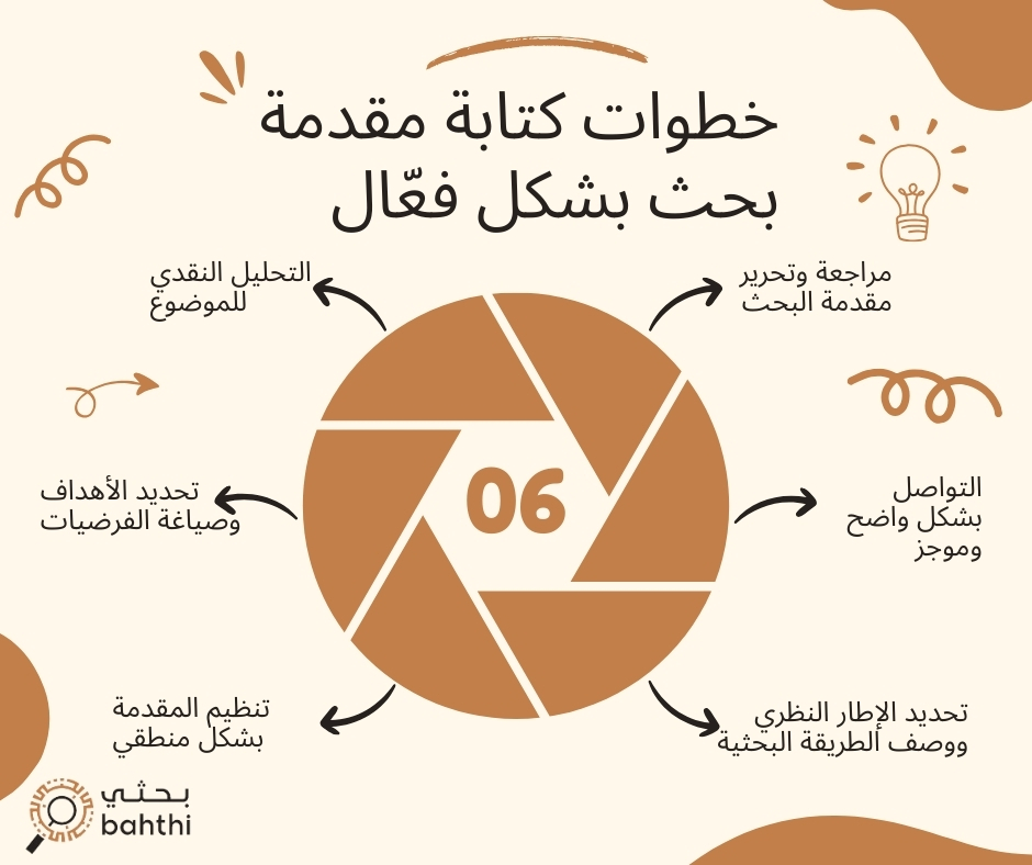 مقدمة بحث جاهزة