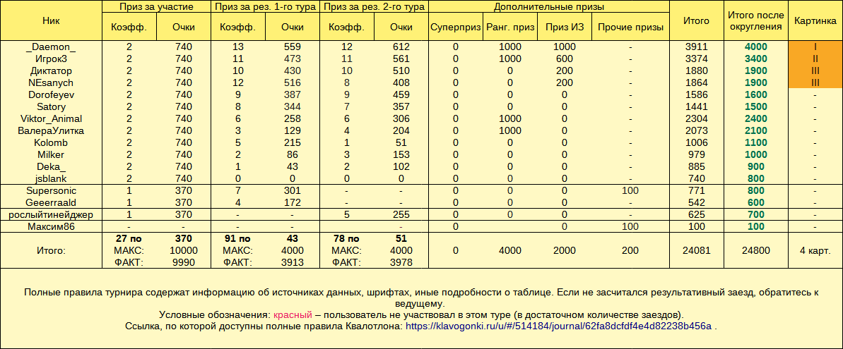 Квалотлон №76, призы