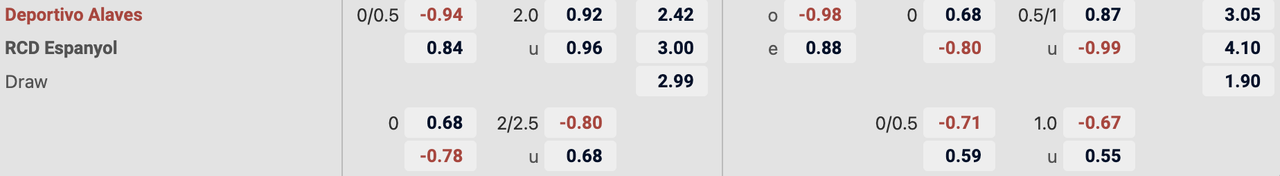 Tỷ lệ kèo Alaves vs Espanyol