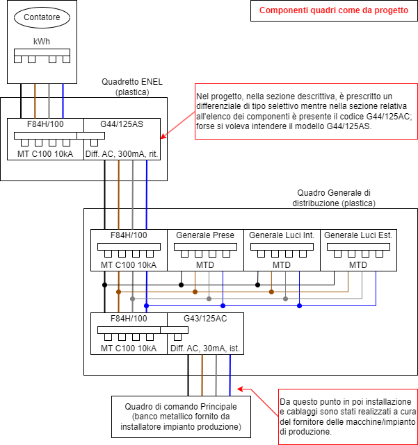 Schema-Elettrico-Progetto-vs-Stato-Di-Fa