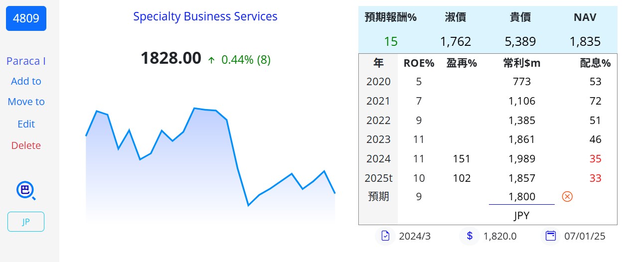 陳艾倫持股紀錄 - 頁 2 PARACA-20250310
