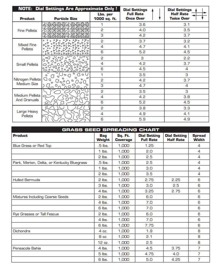 Agri Fab Spreader Setting Conversion Chart