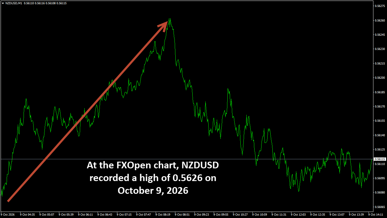 NZDUSDM1.png