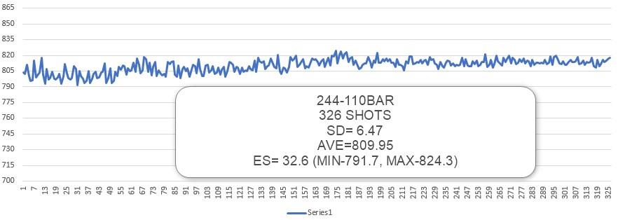 244-110BAR THEORETICAL STRING