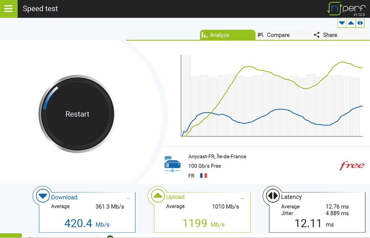 Nperf proche routeur