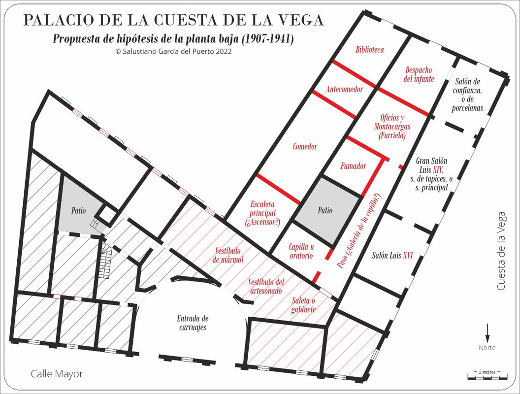 hipotesis planta baja