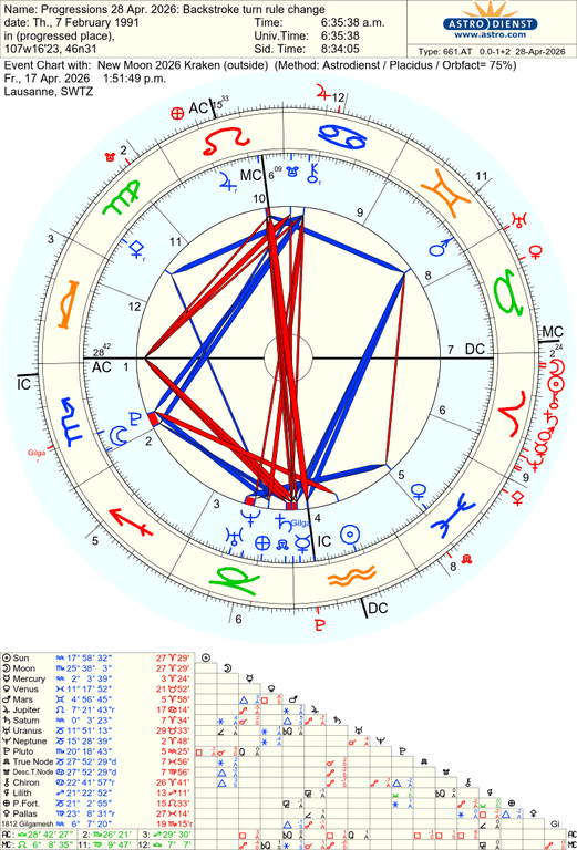 astro 661at progressions 28 apr 2026 backstroke turn rule change new moon 2026 kraken 34960 1247288
