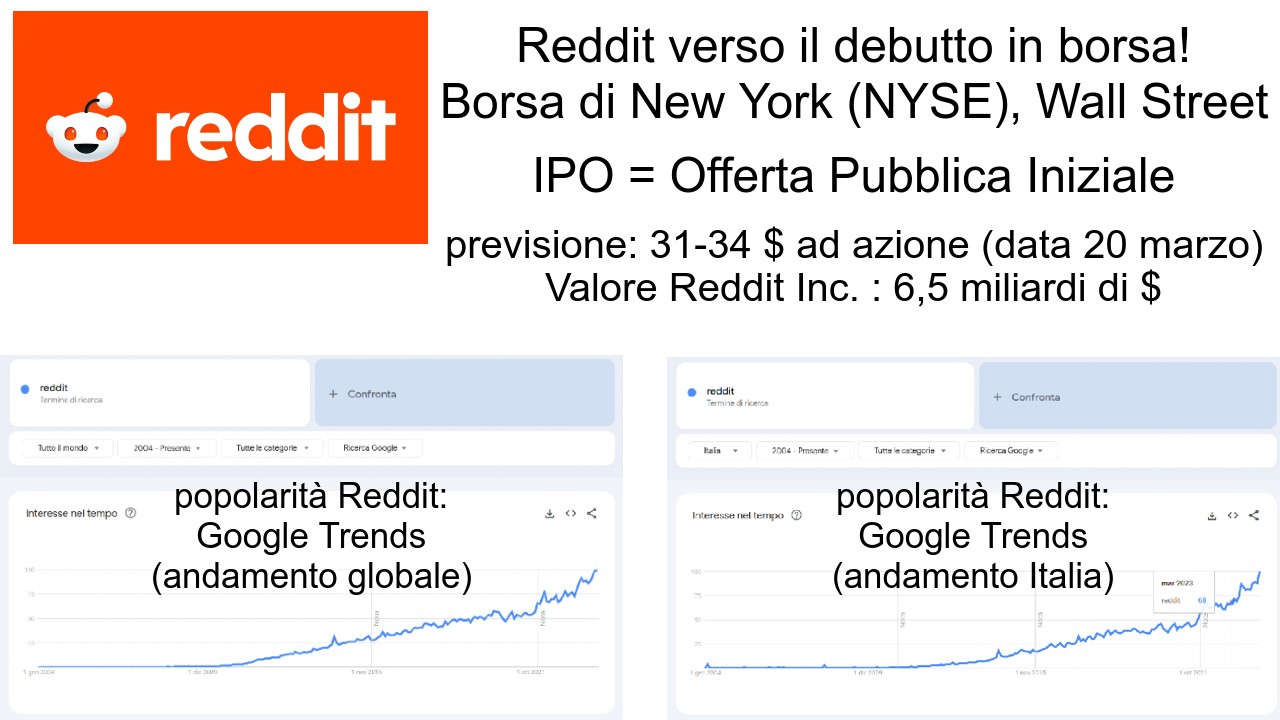 Reddit Borsa di New York, IPO