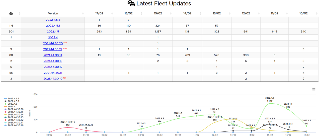 2022_02_17_14_11_07_Software_Versions